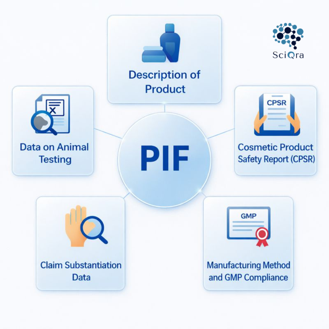 Product Information File (PIF) – Access Market with Document Excellence