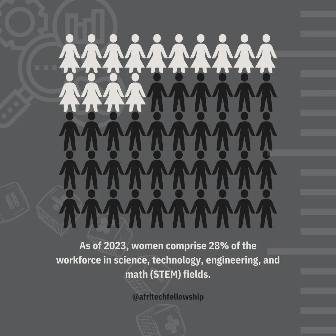Despite making up only 28% of the workforce in science, technology, engineering, and math, women are driving critical advancements and shaping the future of these fields. ππ‘π©‍π¬π©‍π»
The AfriTech Fellowship celebrates the incredible achie