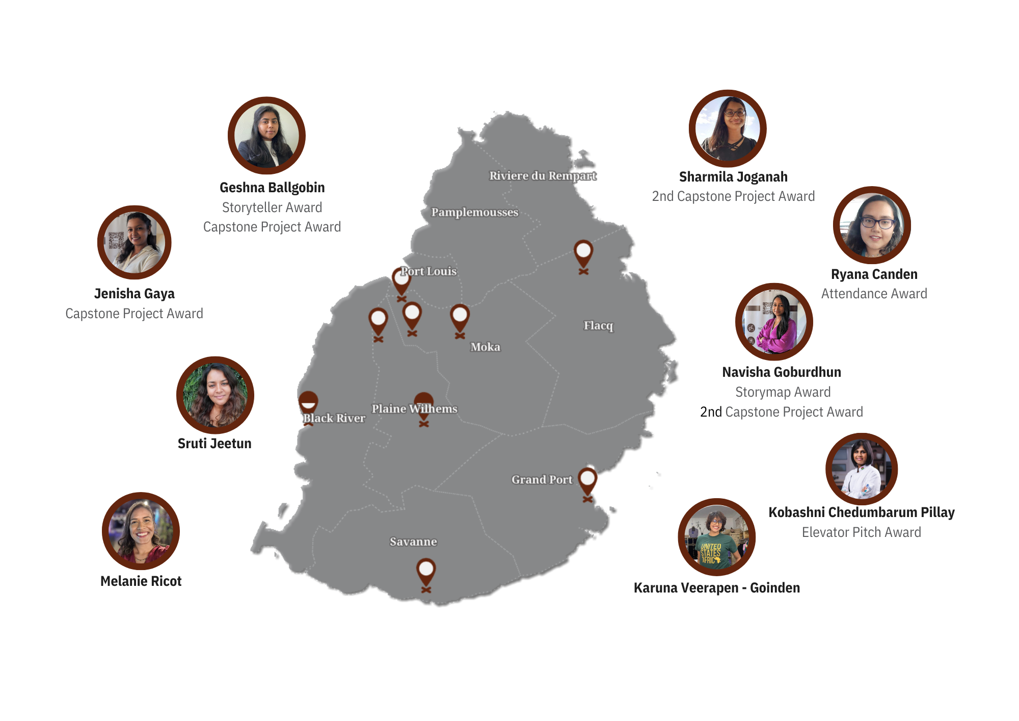 Map showing the different location of fellows around Mauritius and the name as well as pictures of the graduated fellows.