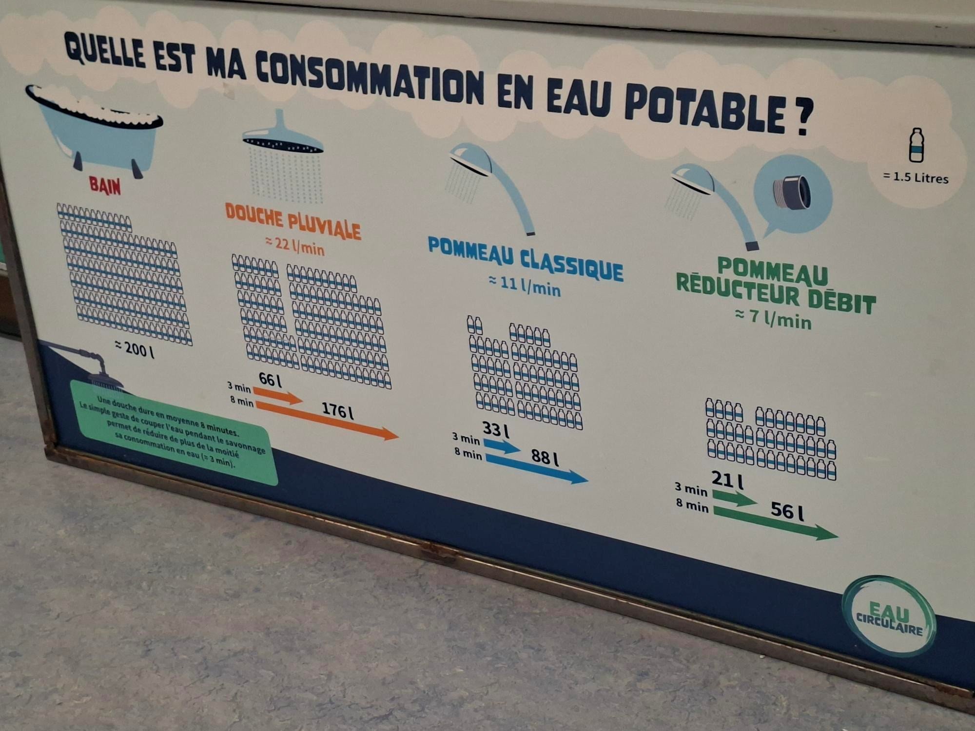 Ausstellung “Eau circulaire”