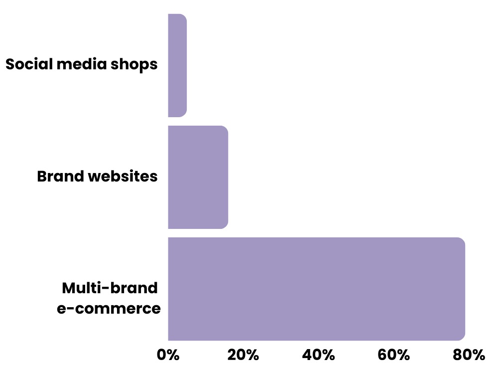 The Power of Social Media in the Beauty & Cosmetics Industry ...