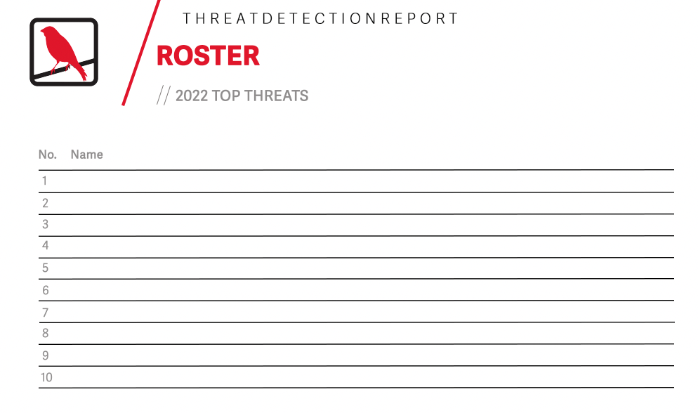 Photoshop idea for 2023 Threat Detection Report