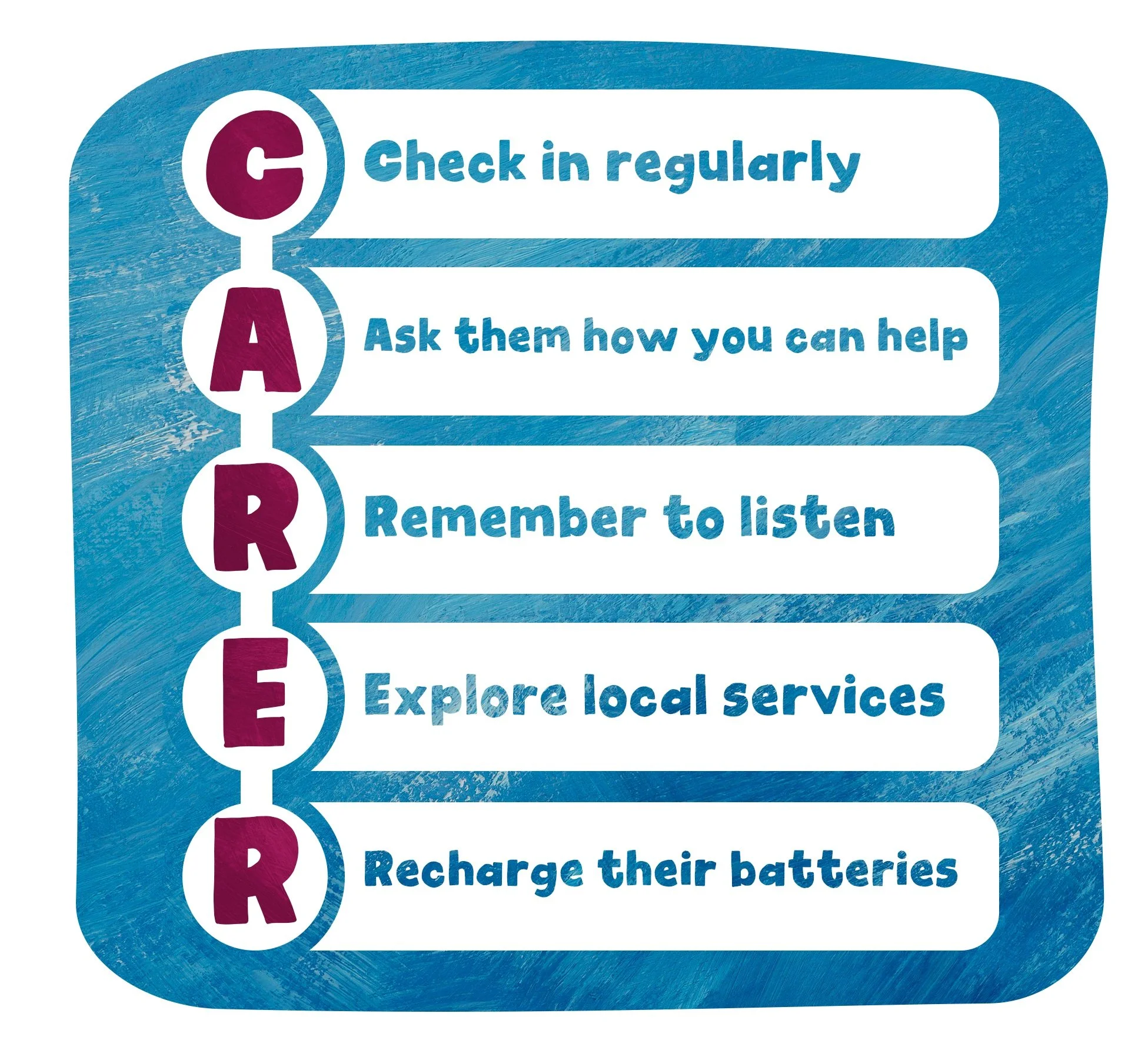 Educational graphic with the acronym "CARER": C - Check in regularly, A - Ask them how you can help, R - Remember to listen, E - Explore local services, R - Recharge their batteries. Background is blue with textured pattern.