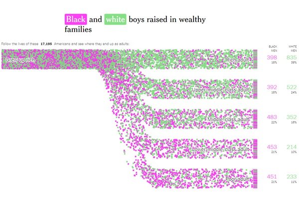 economic-mobilityLN-articleLarge.jpeg
