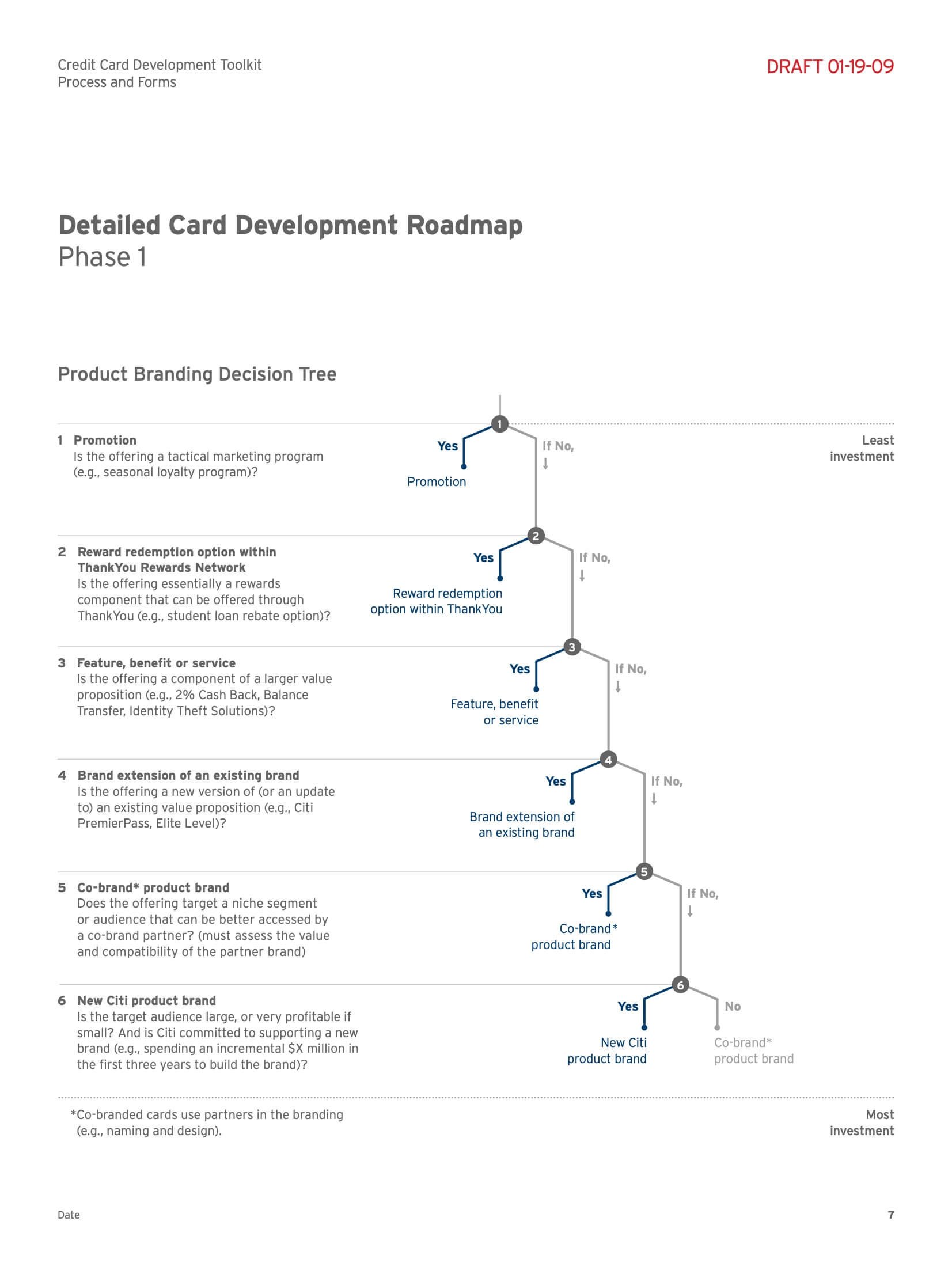 CardDevelopmentToolkit_Process copy 9.jpeg