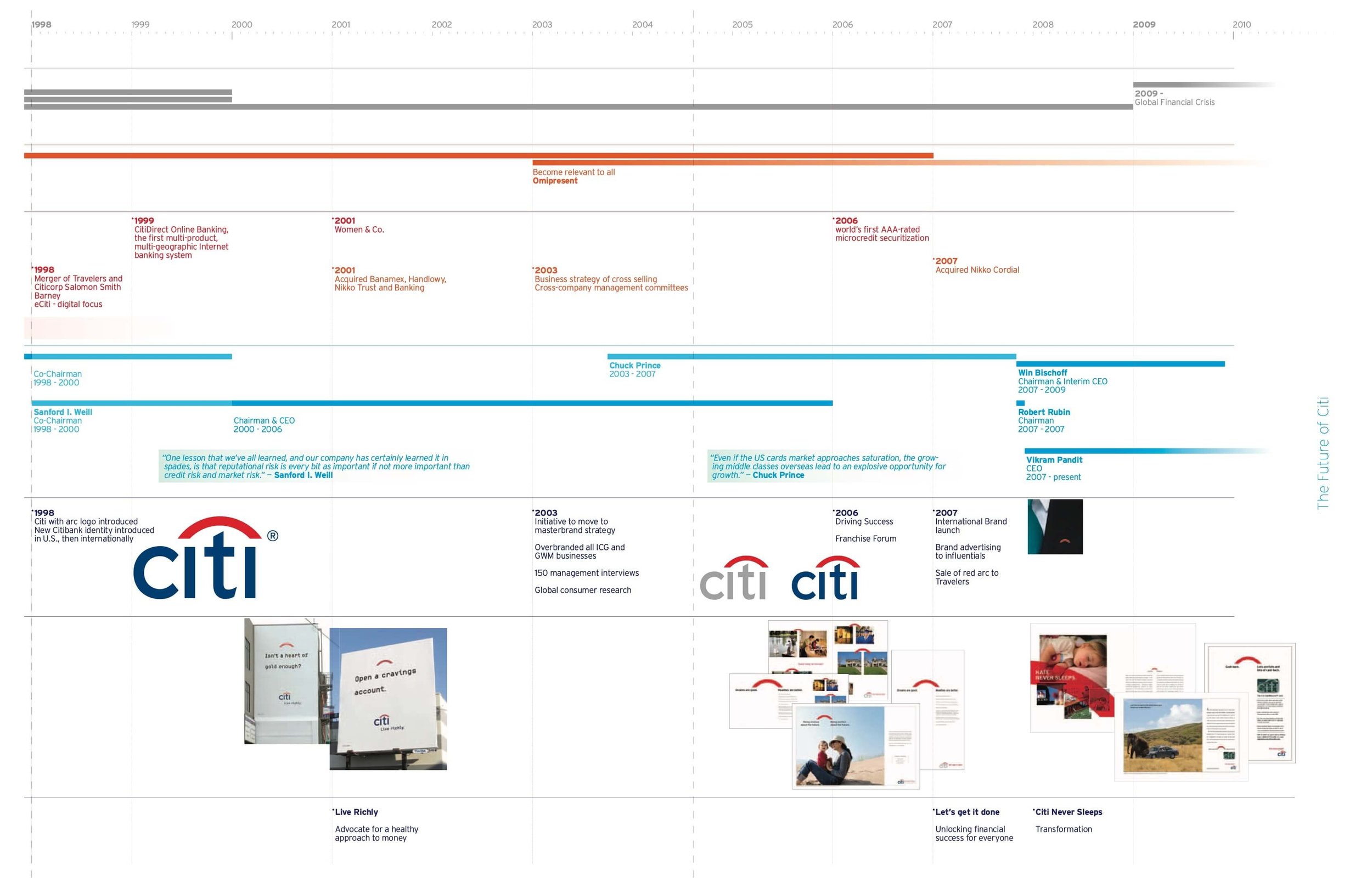 Citi_Timeline_090503_rev01 4.jpeg