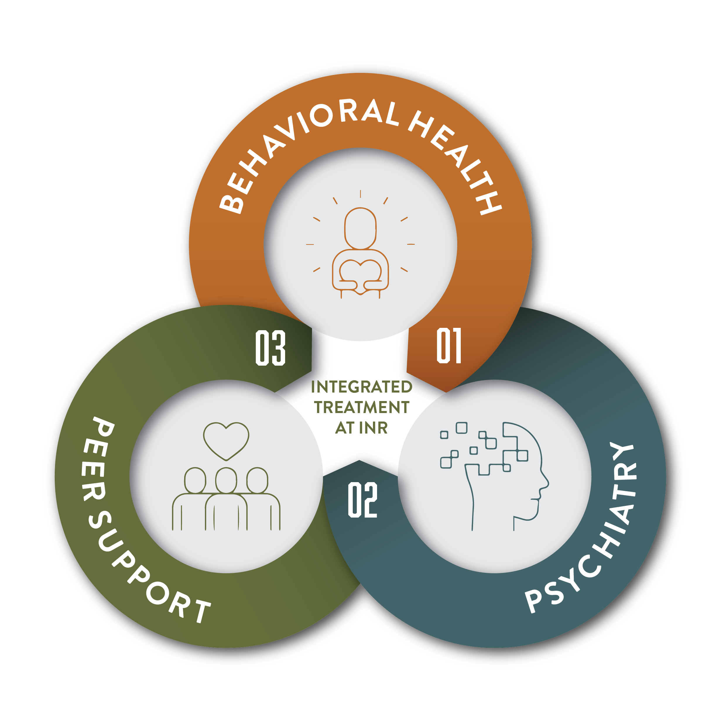 IOP Programs in Eugene and Salem, OR | Insight Northwest Recovery