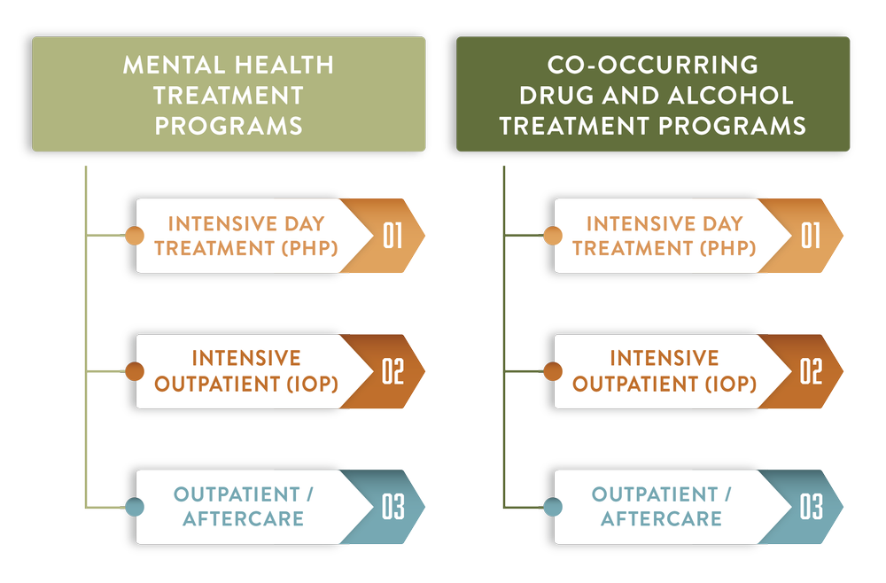 Saiop Programs IOP Programs in Eugene and Salem, OR | Insight Northwest Recovery