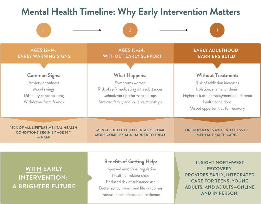 5 Signs It’s Time to Seek Help for a Mental Health or Addiction Issue ...