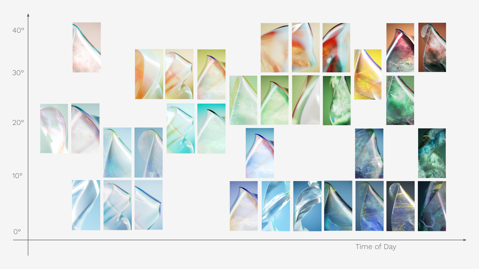 OPPO ColorOS Living Memories variation overview mapping gemstone states across temperature and time of day, Houdini and Redshift