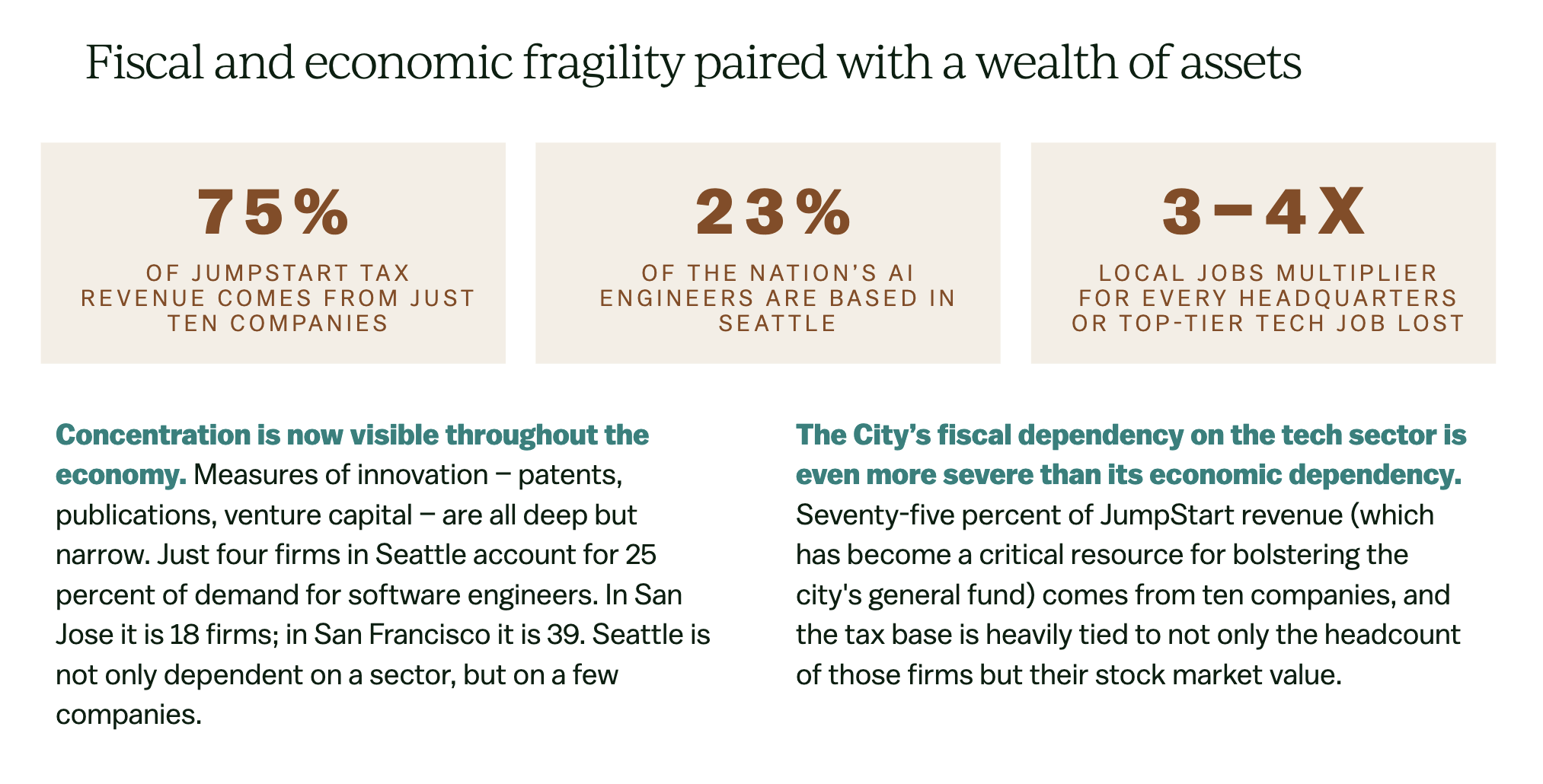 I’m All Lost In, #152: An economic study; a glass of sherry; and a mid-20th century novel. Plus the Week in X>Y.