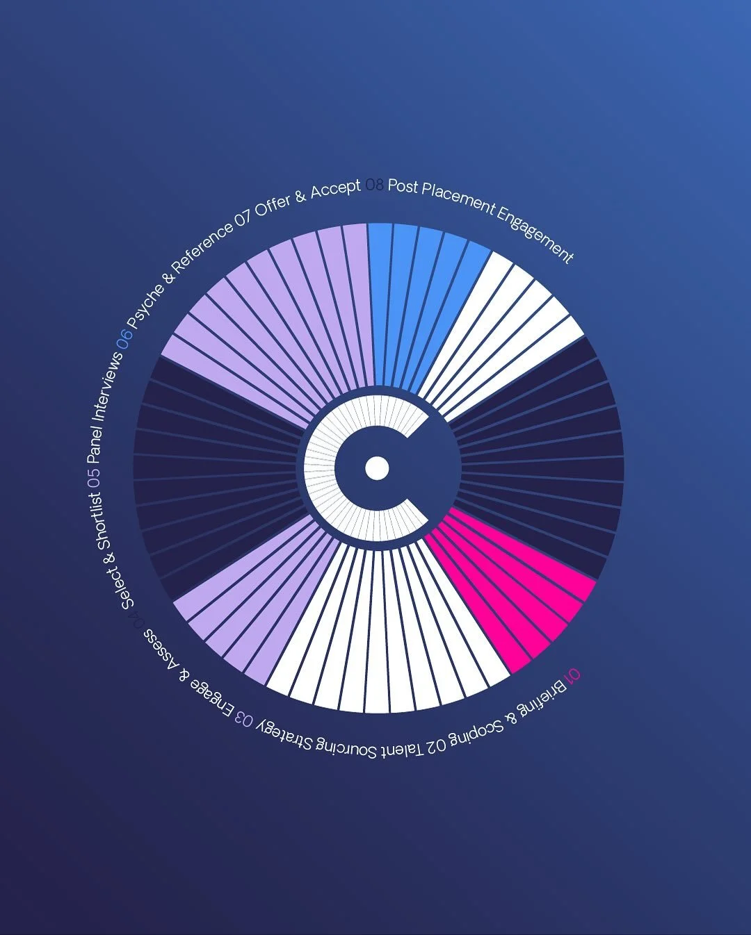 We&rsquo;ve been working with Cavalry to define Cavalry Services, a new addition to the growing portfolio, aligned with the brand architecture that shapes emerging offerings and reinforces Cavalry&rsquo;s vision.

Cavalry Services combines offshore f