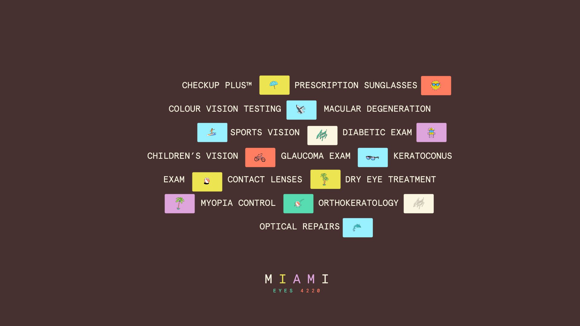A graphic showing various optometry and eye health services listed with colorful icons, including checkup, prescription sunglasses, color vision testing, macular degeneration, sports vision, diabetic exam, children's vision, glaucoma exam, keratoconus, exam, contact lenses, dry eye treatment, myopia control, orthokeratology, optical repairs, and more. The bottom has the word 'MIAMI' with colored letters, and 'EYES 4220' written beneath.