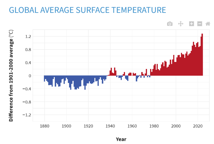 surface_temperature_graph_2.png