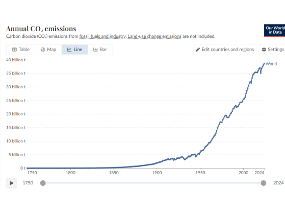 CO2_emissions_graph_4-3.png