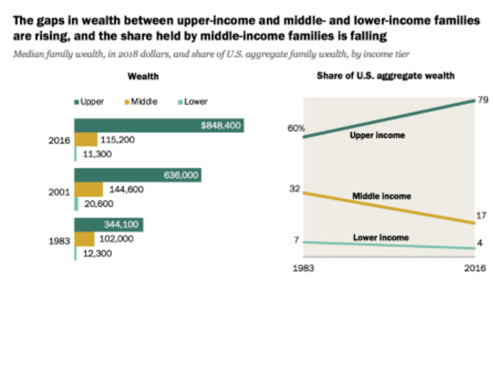 income_disparity_graph_44.png