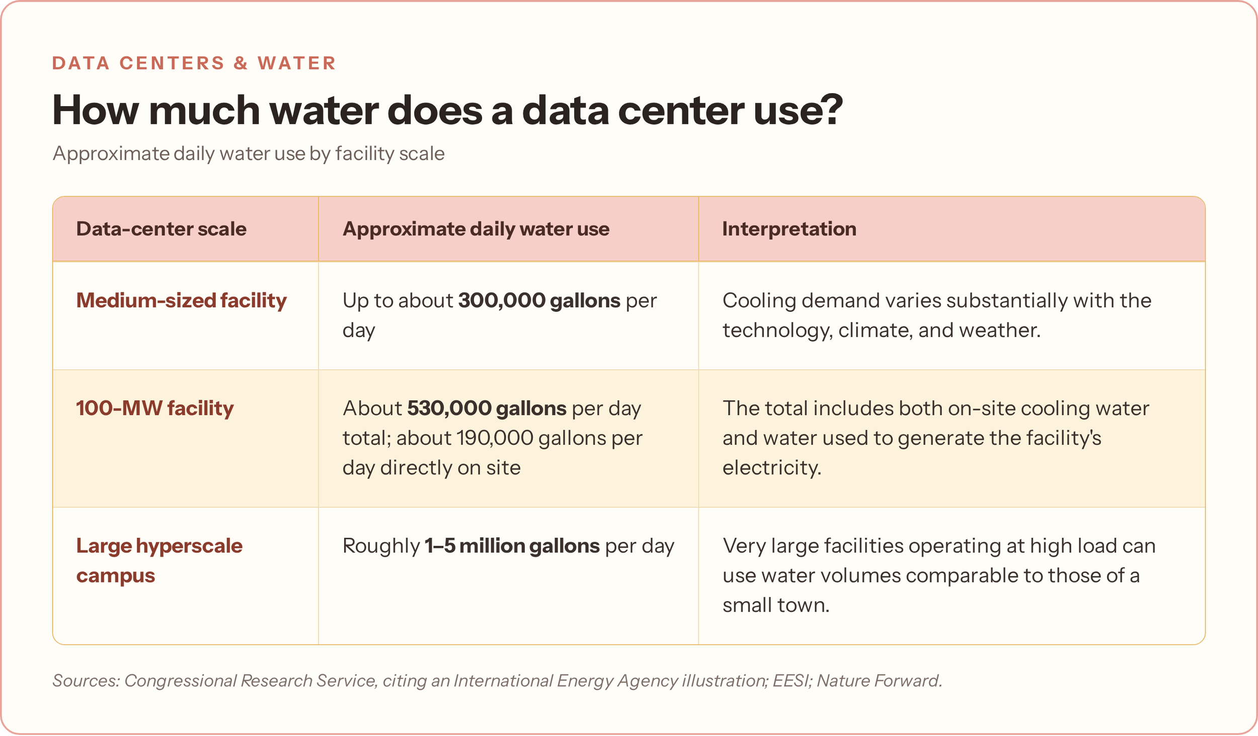 data-center-water-use_2.png