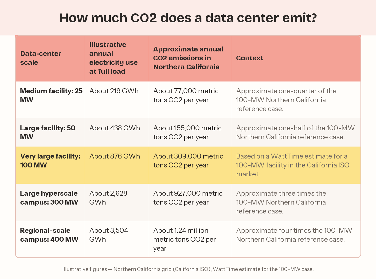 data-center-co2-emissions.png