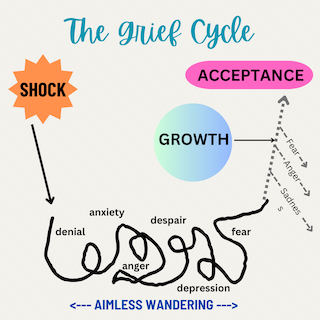 Navigating the Landscape of Grief &amp; Loss: A Beginner's Guide in Chula Vista