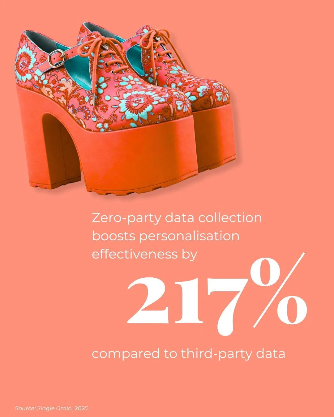 Third-party cookies are dead. Zero-party data is thriving. 🚀

When customers willingly share their preferences, purchase intent, and interests with you directly, your personalisation gets 217% more effective (Single Grain, 2025).

Translation: Stop 