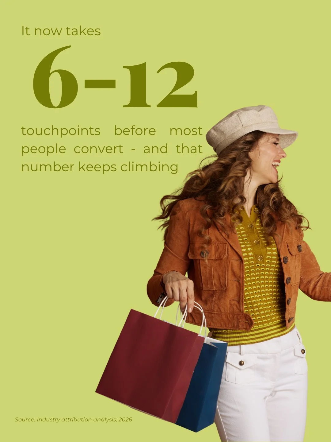 Forget the old rule of thumb - one ad, one email, one post isn't converting anyone in 2026 👀

Most marketing analysts now put it at 6-12 touchpoints before a typical customer converts. For bigger or B2B decisions, that number climbs even higher.

83