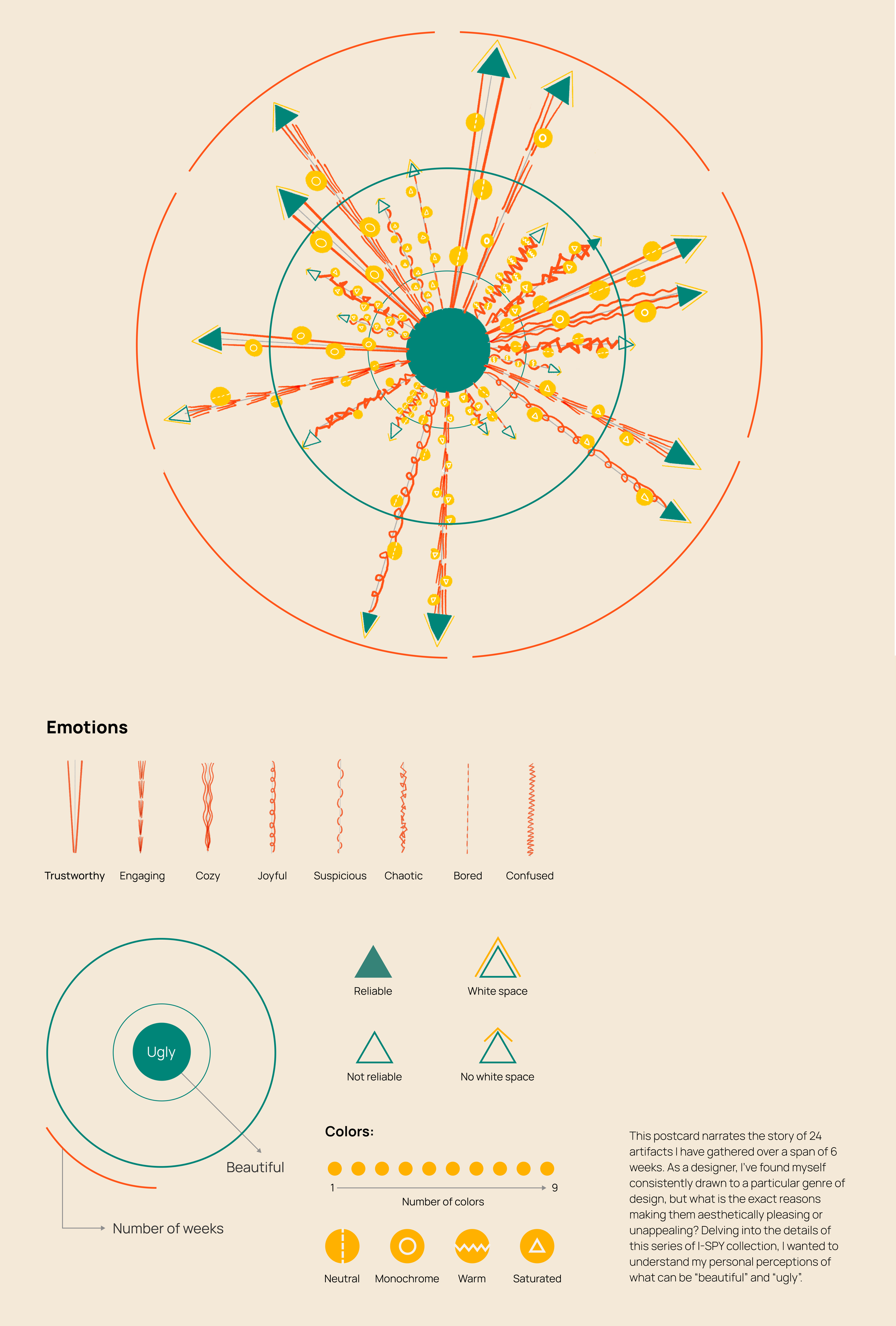 Data Visualization 2023 - iSPY