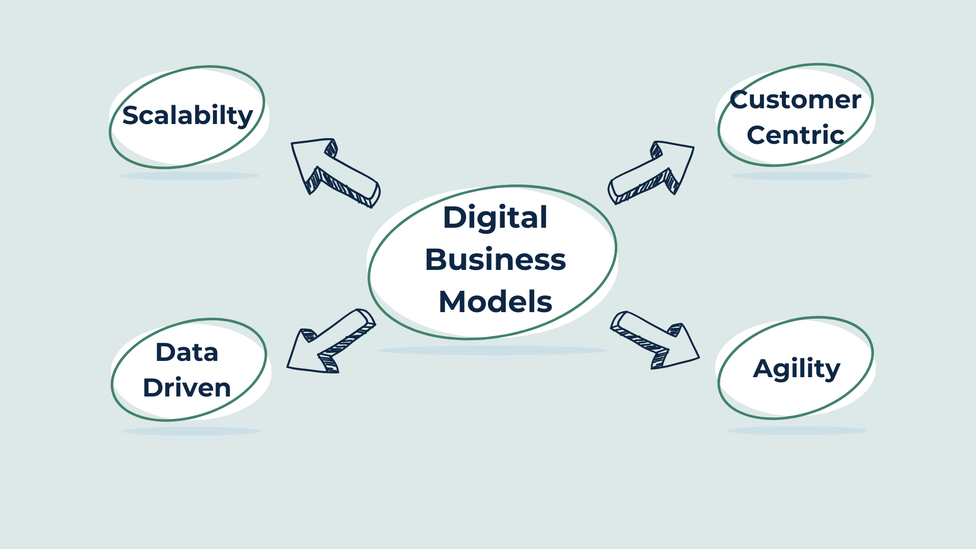 Digital Business Models An Ultimate Guide Aquarius Investing Made digital-business-models-an-ultimate-guide-aquarius-investing-made