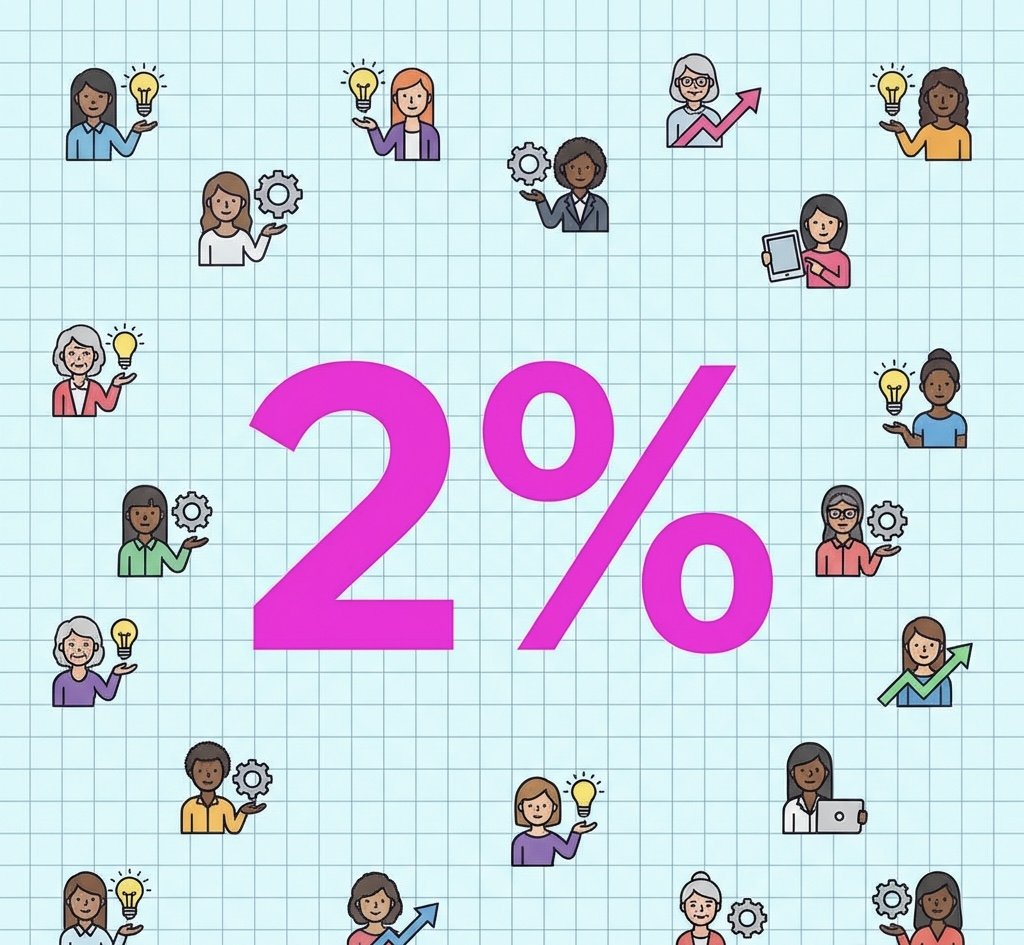 The 2% Problem and the Power of Female Leadership