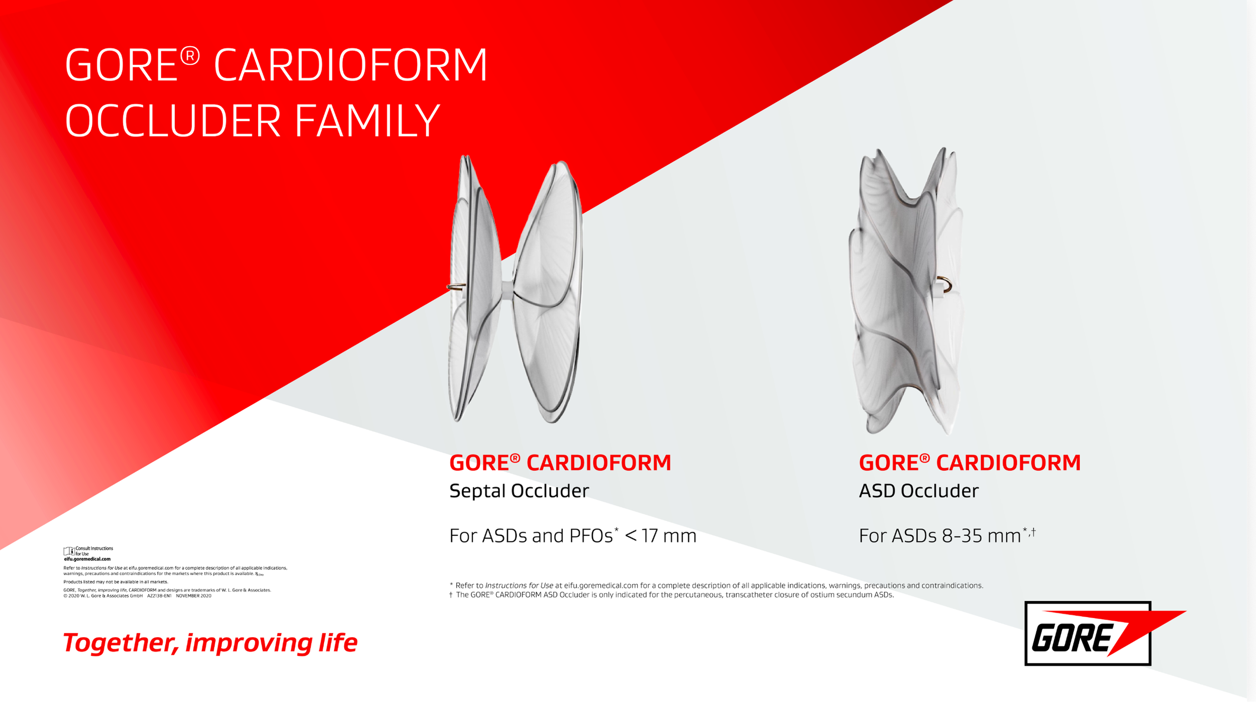 Positioning CARDIOFORM  Occluder Family