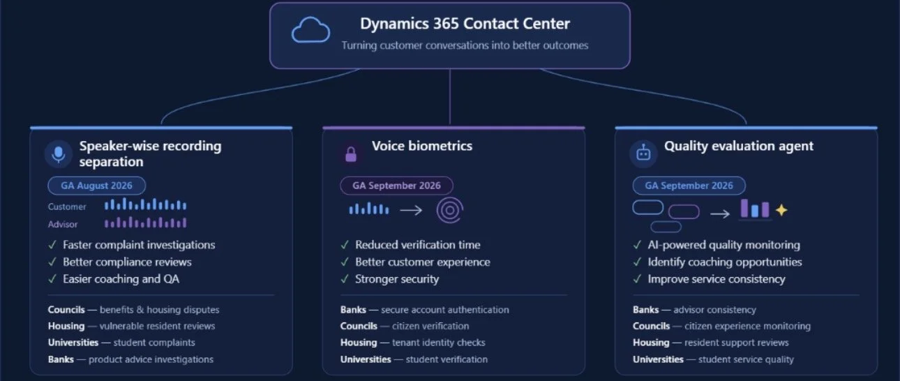 3 Dynamics 365 Contact Center Features I’ve Been Watching Closely