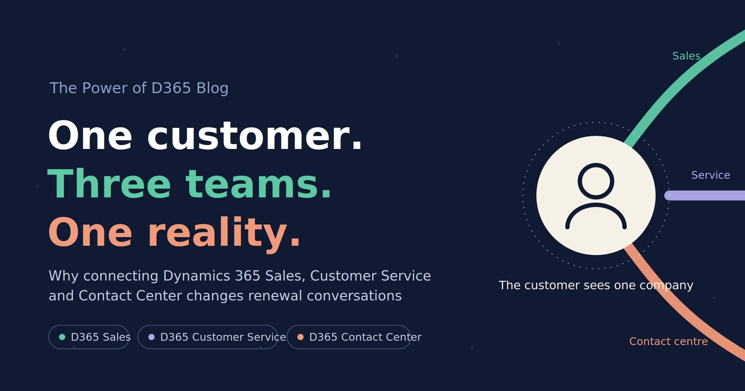 Contact Centre &amp; Sales Alignment