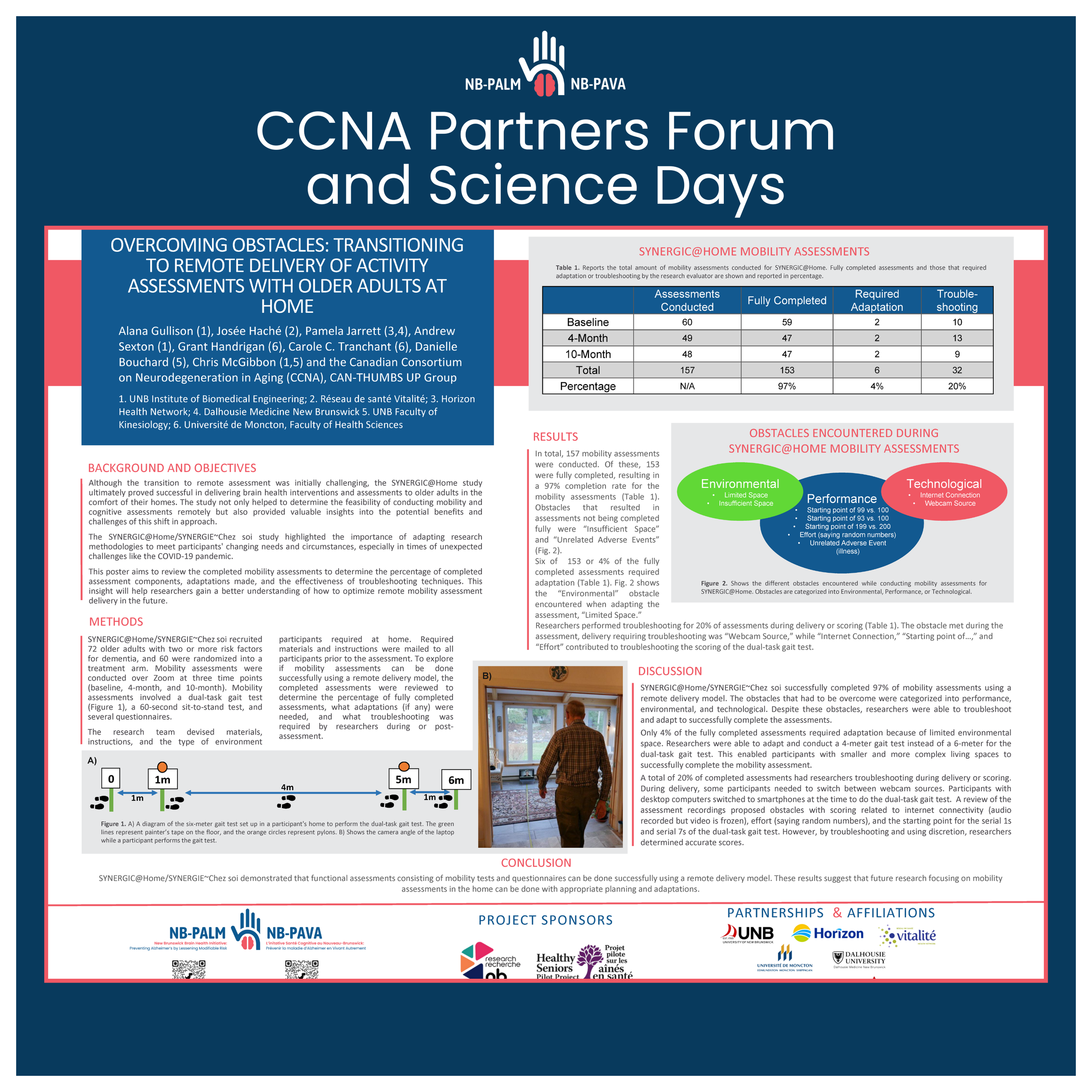 2024.03 - CCNA PFSD - SYNERGIC@Home overcoming obstacles.png