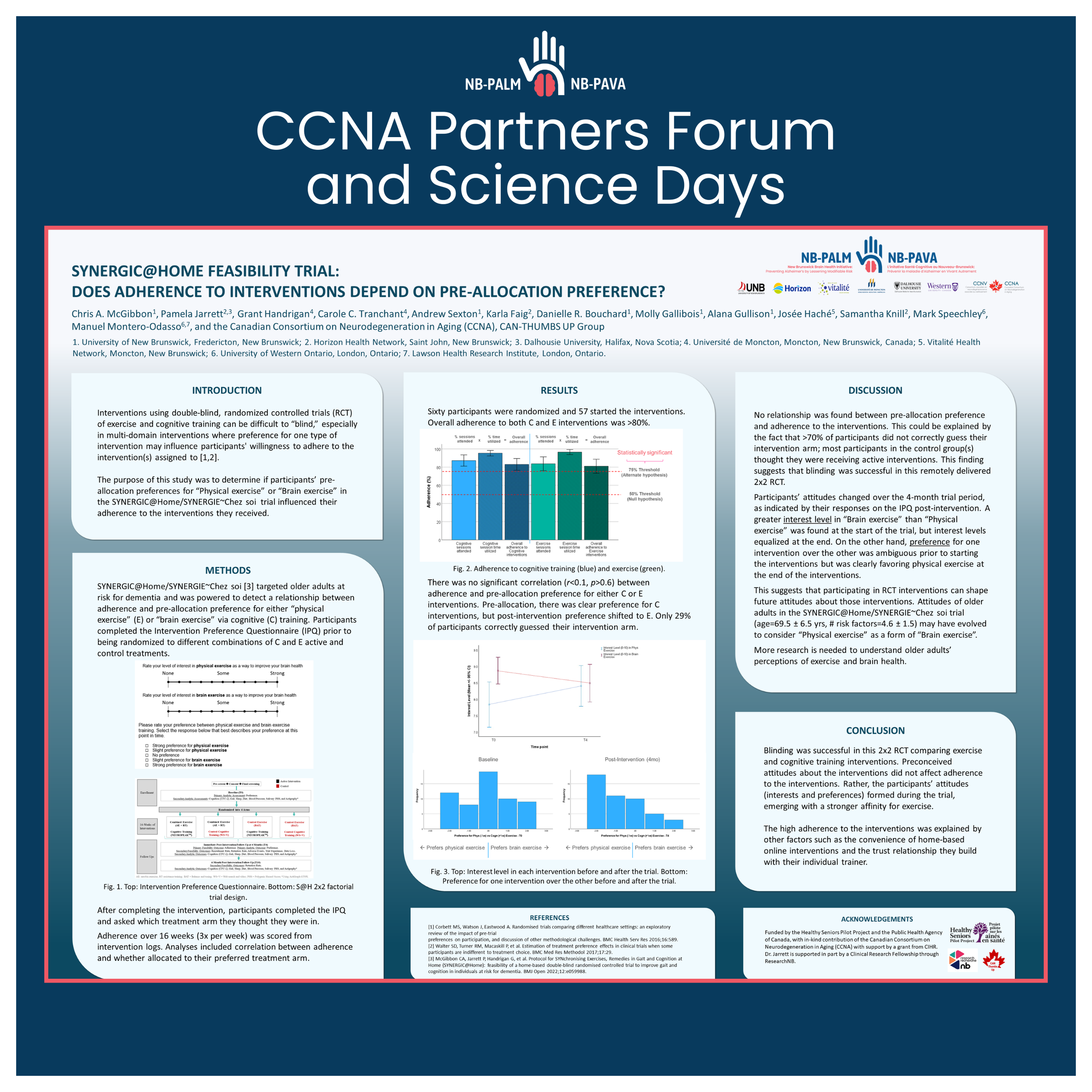2024.03 - CCNA PFSD - SYNERGIC@Home Feasibility Preference.png