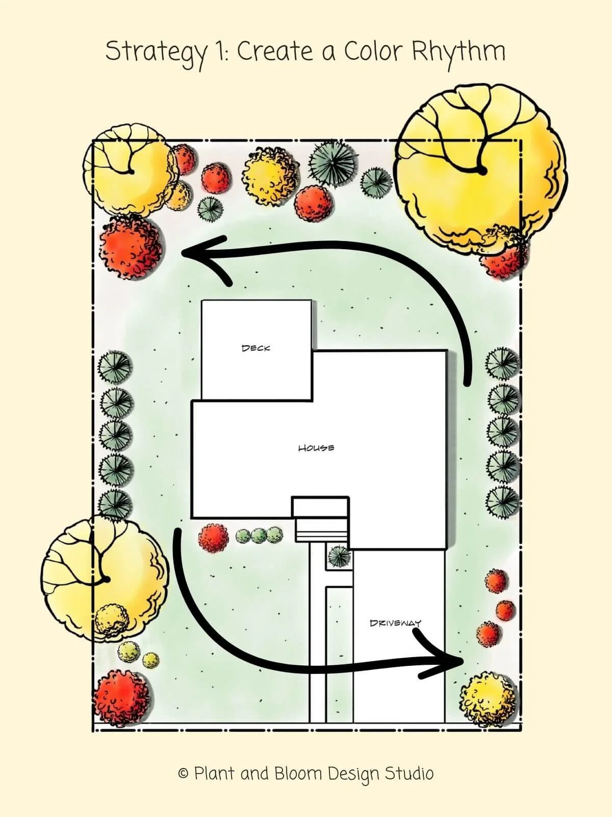 landscape design plan sketch diagram showing how to create rhythm with bushes that turn red in fall
