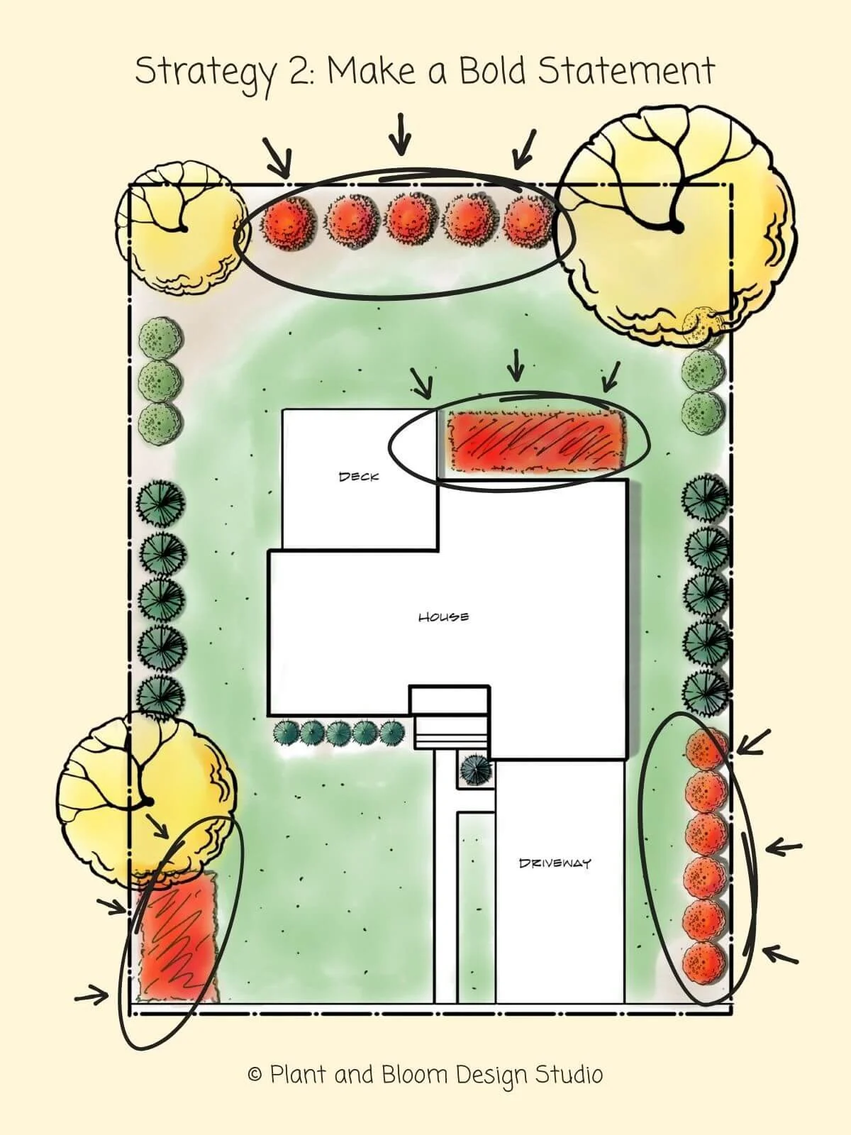 landscape design plan drawing diagram showing bushes that turn red in the fall with text and arrow overlay showing where to plant them