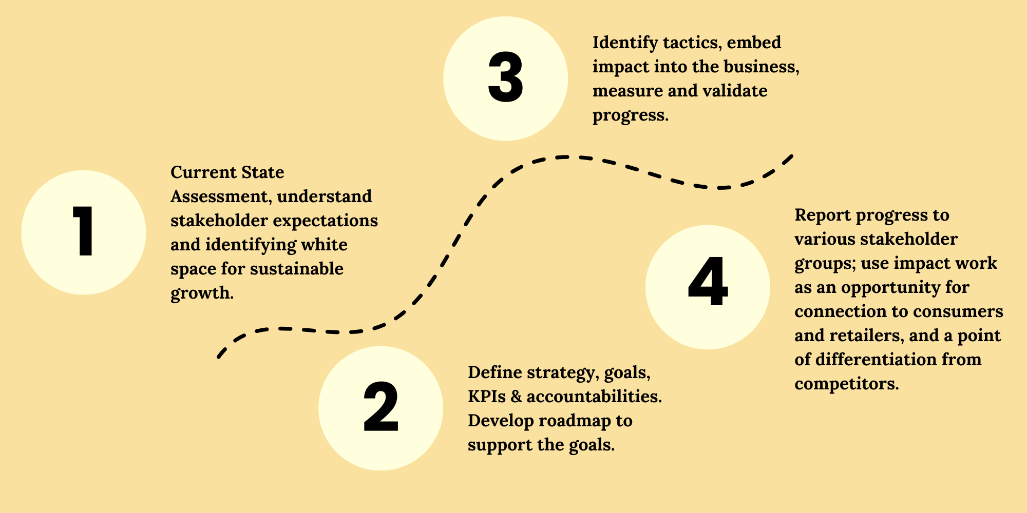 The CSO Shop Our Process .png