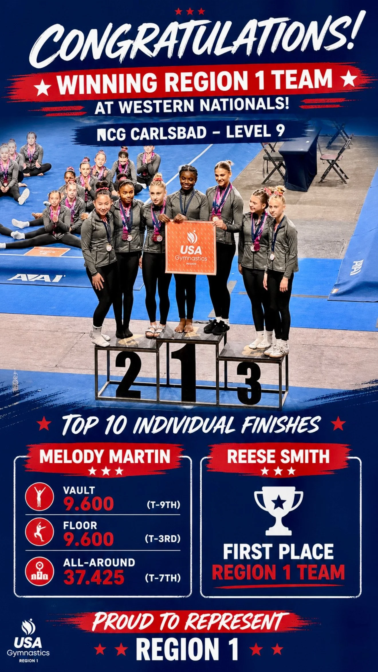 Region 1 Team / NCG Carlsbad Level 9