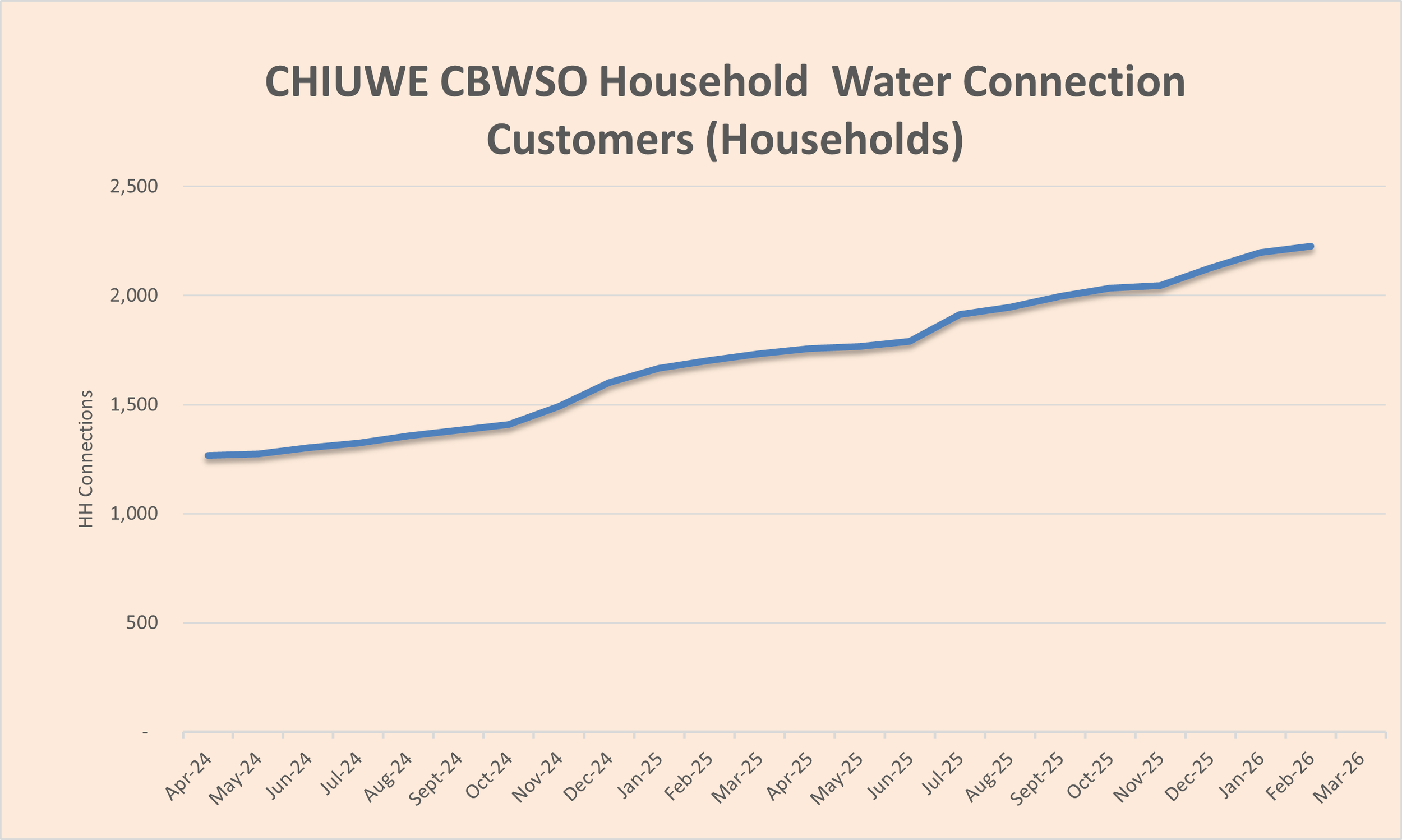 final HHC demand.png