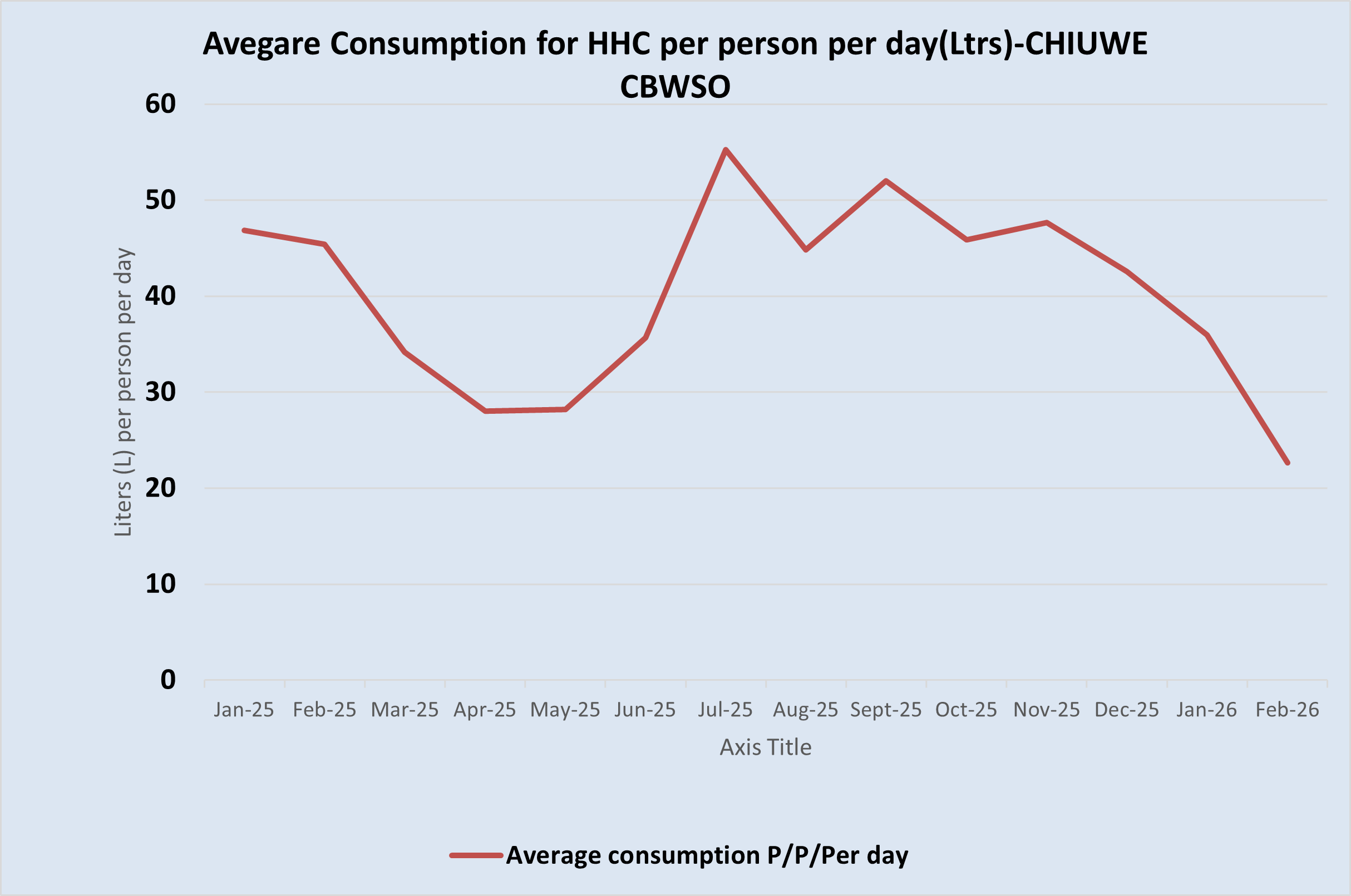 final Consumption ppd.png