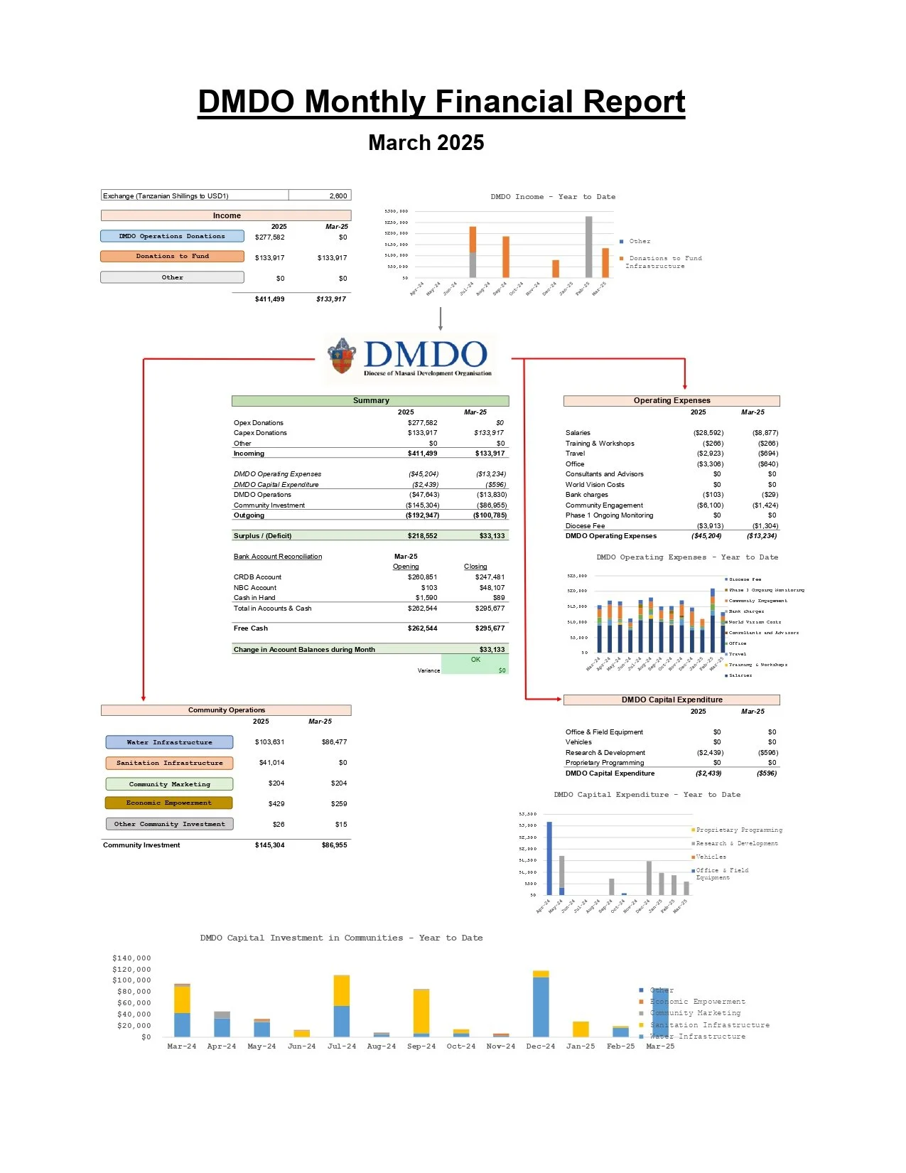 DMDO Monthly Financial Reporting_page-0001.jpg