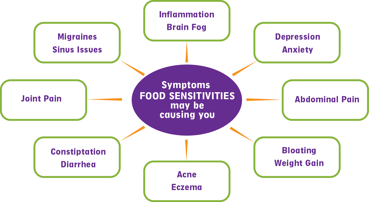 Food Sensitivities Meaningful Microbes food-sensitivities-meaningful-microbes