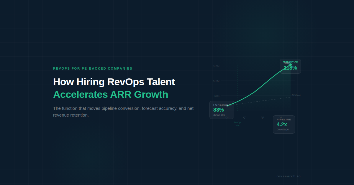 How Hiring RevOps Talent Accelerates ARR Growth in PE-Backed SaaS