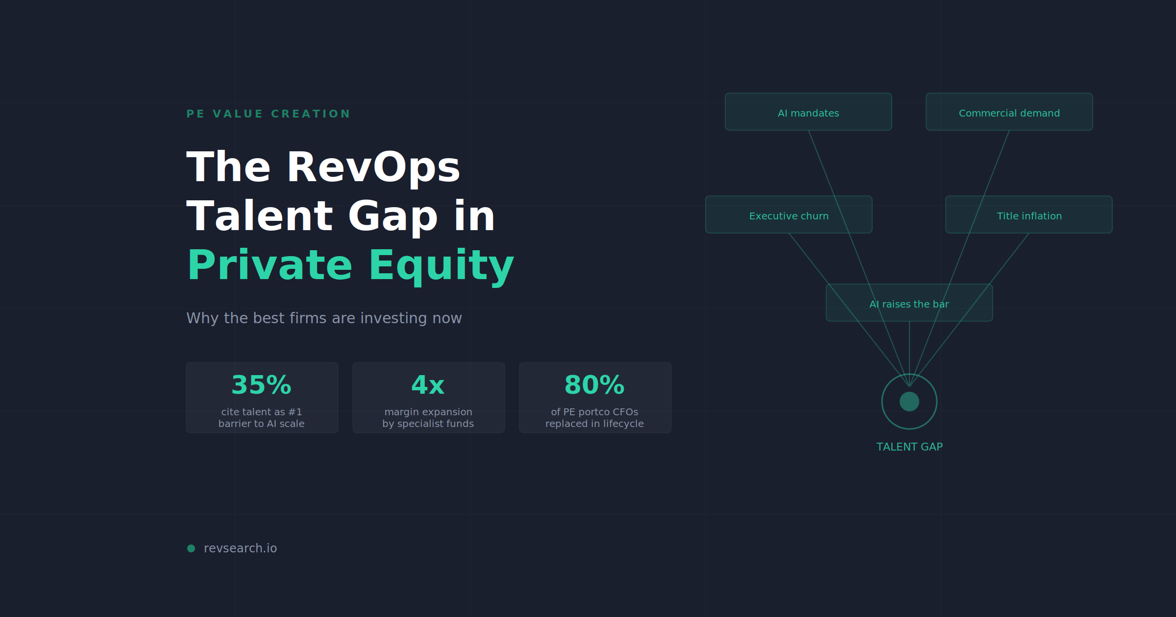 The RevOps Talent Gap in Private Equity: Why the Best Firms Are Investing Now