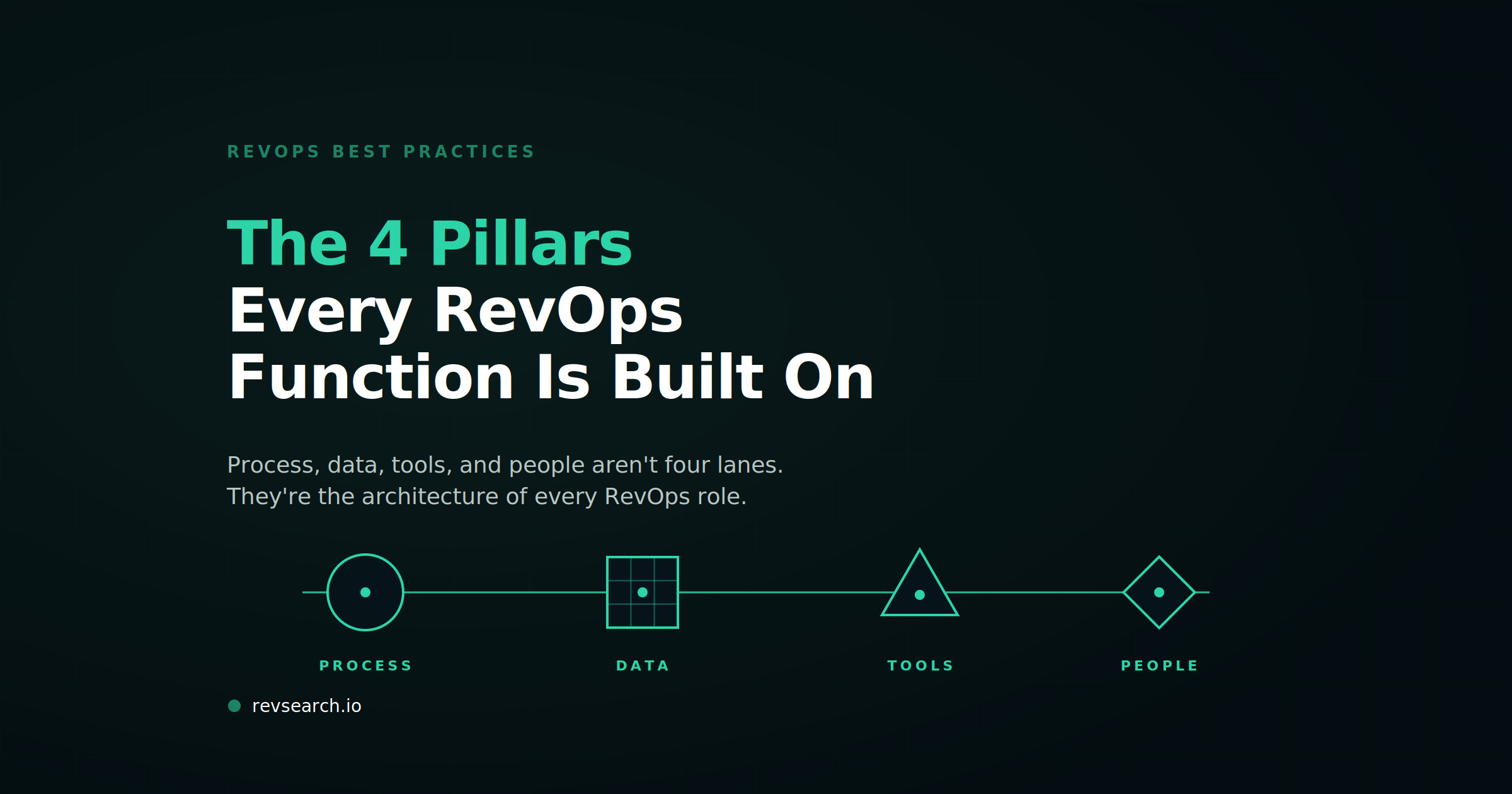 RevOps Best Practices: The 4 Pillars Every RevOps Function Is Built On