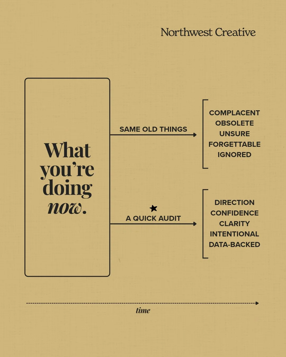 I'm naturally a future thinker, not a look-backer.

Because of this, I need to deliberately take stock of what's currently happening with my marketing efforts. It gives me data, facts, and time to pause and consider what is working and what isn't.

T