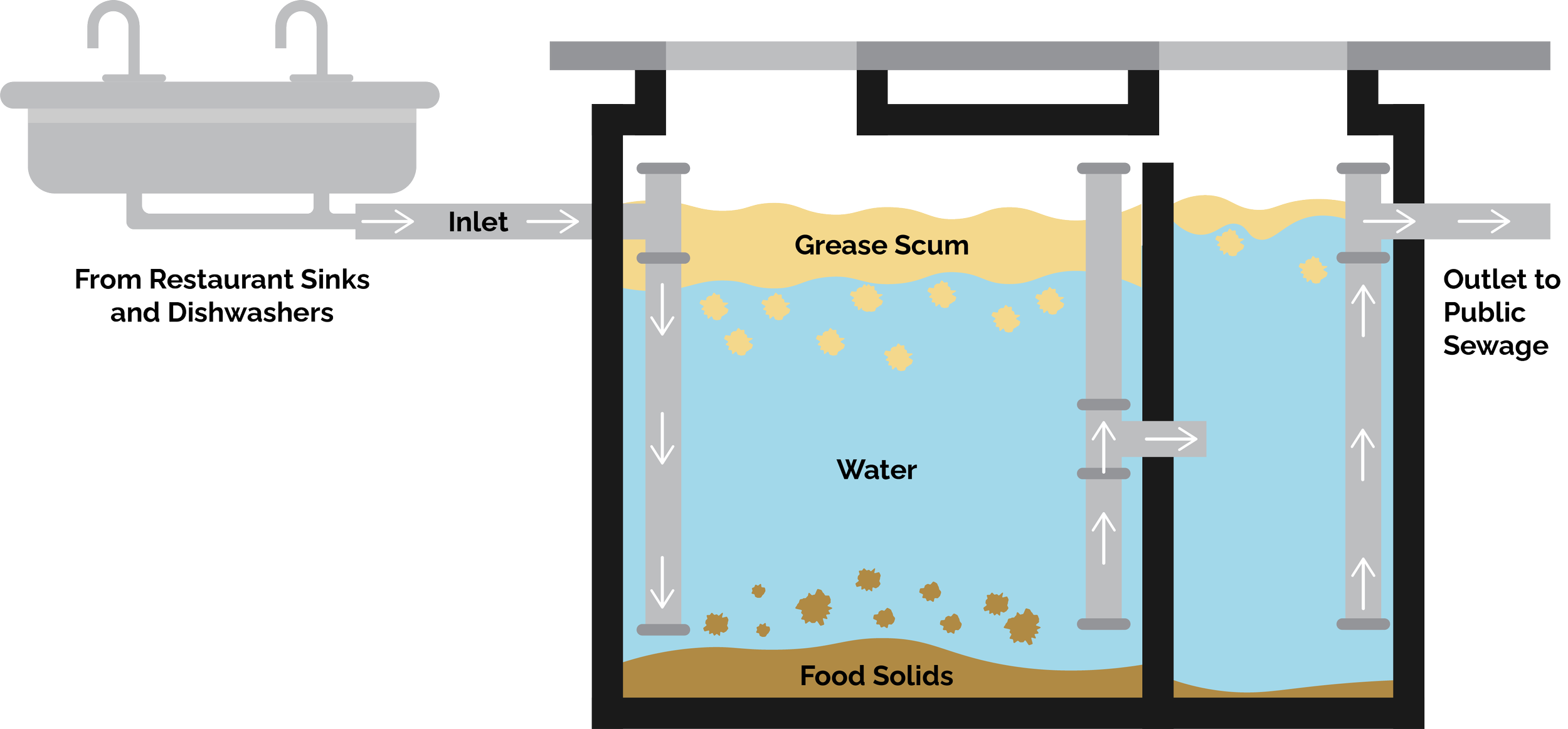 Professional Grease Trap Cleaning Services Gippsland's Experts — Tequa Plumbing & Civil Gippsland