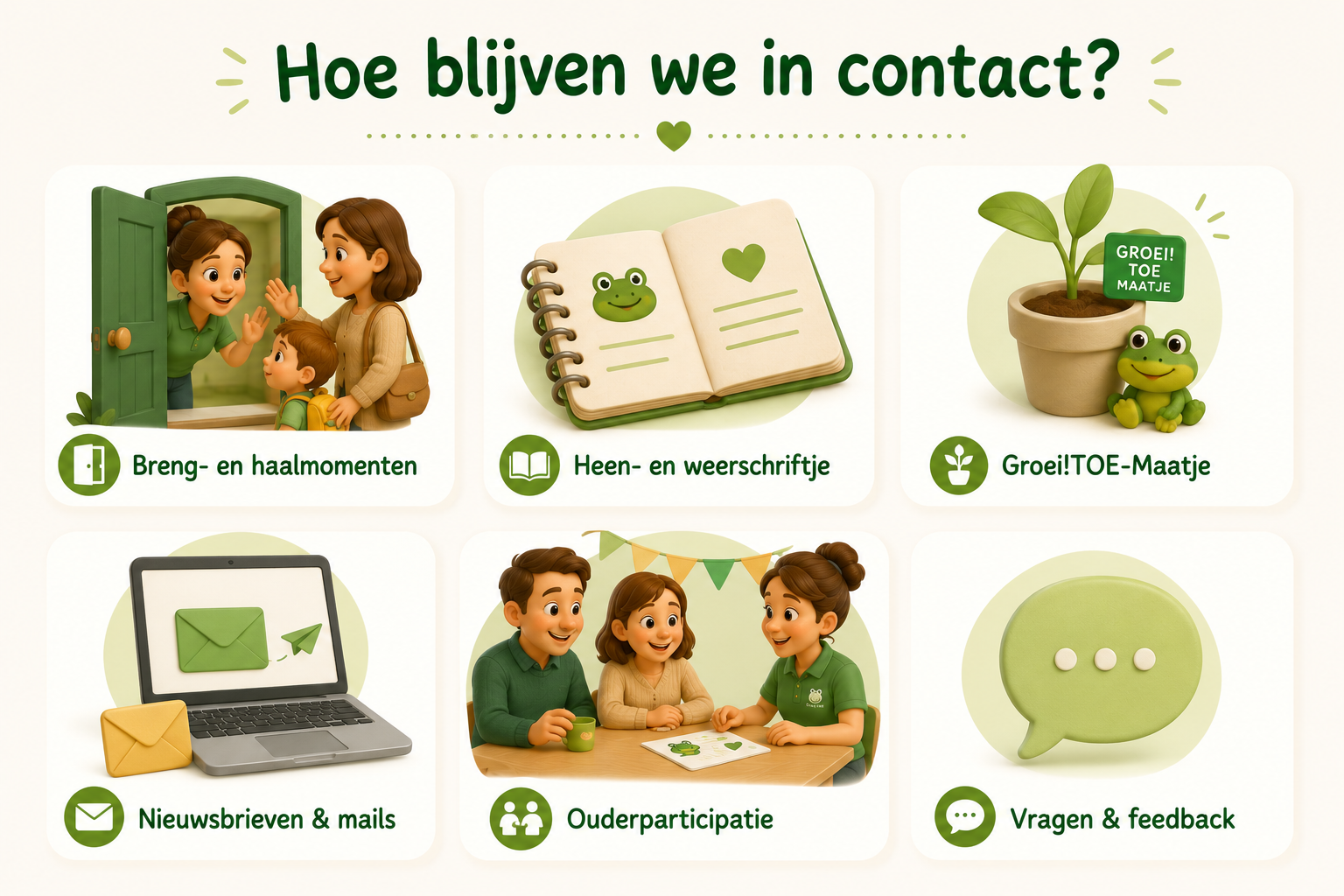 Communicatie in De Kikker