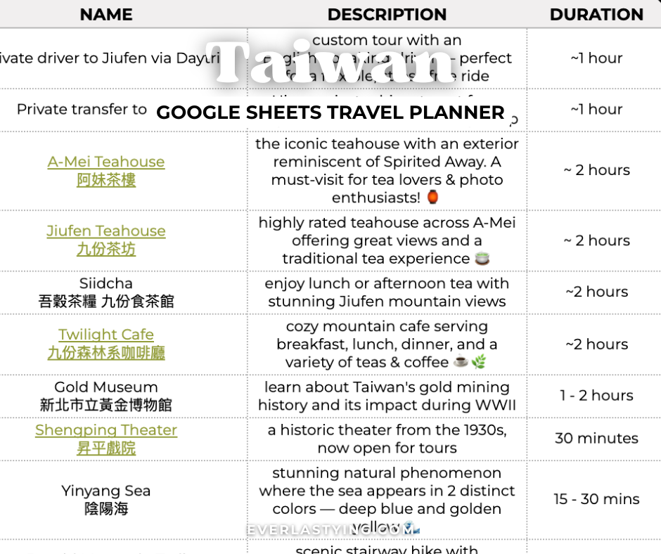 Google Sheets Travel Planner Product Taiwan (product preview).png
