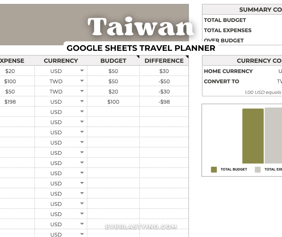 Google Sheets Travel Planner Product Taiwan (product preview).png