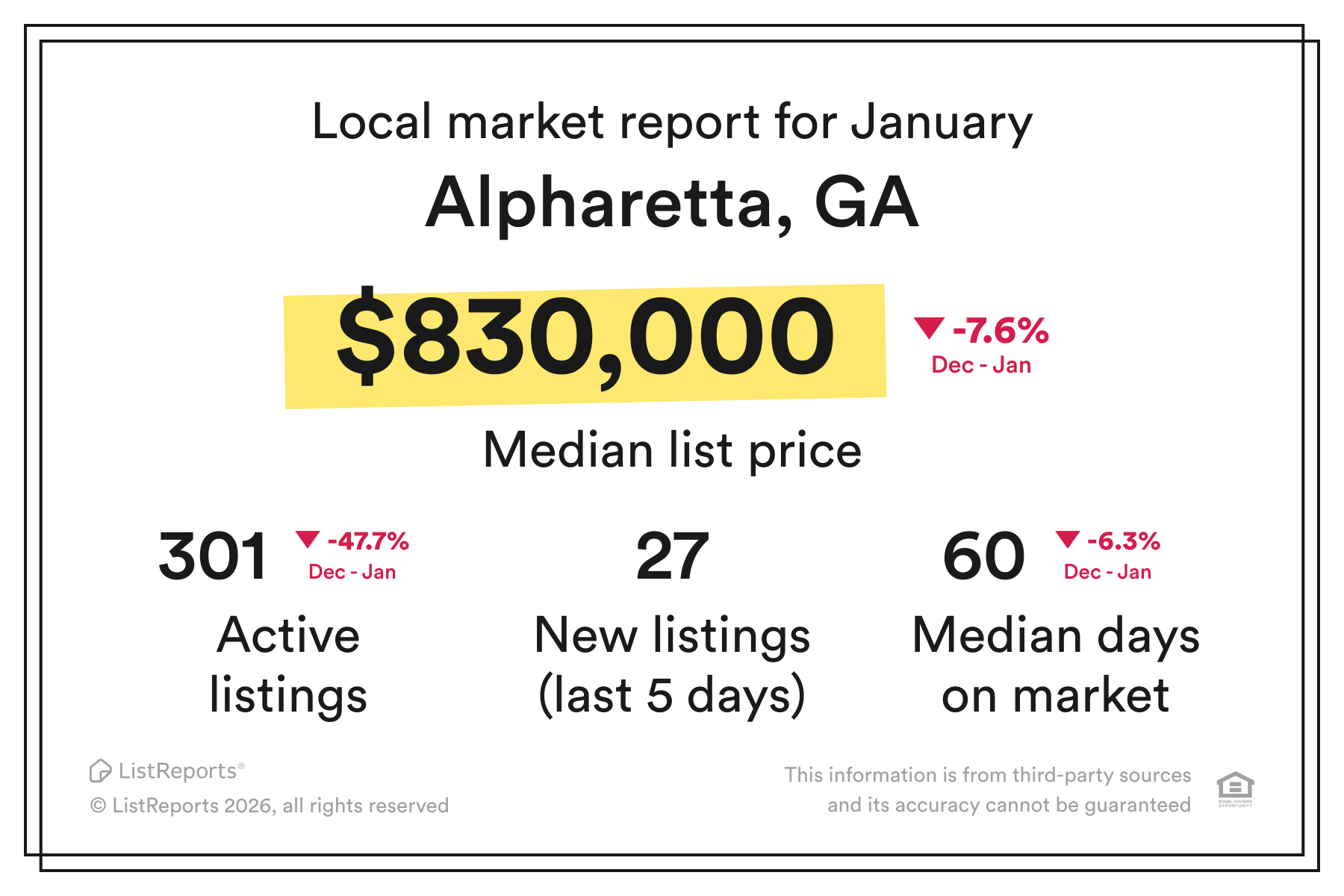 local market update alpharetta georgia